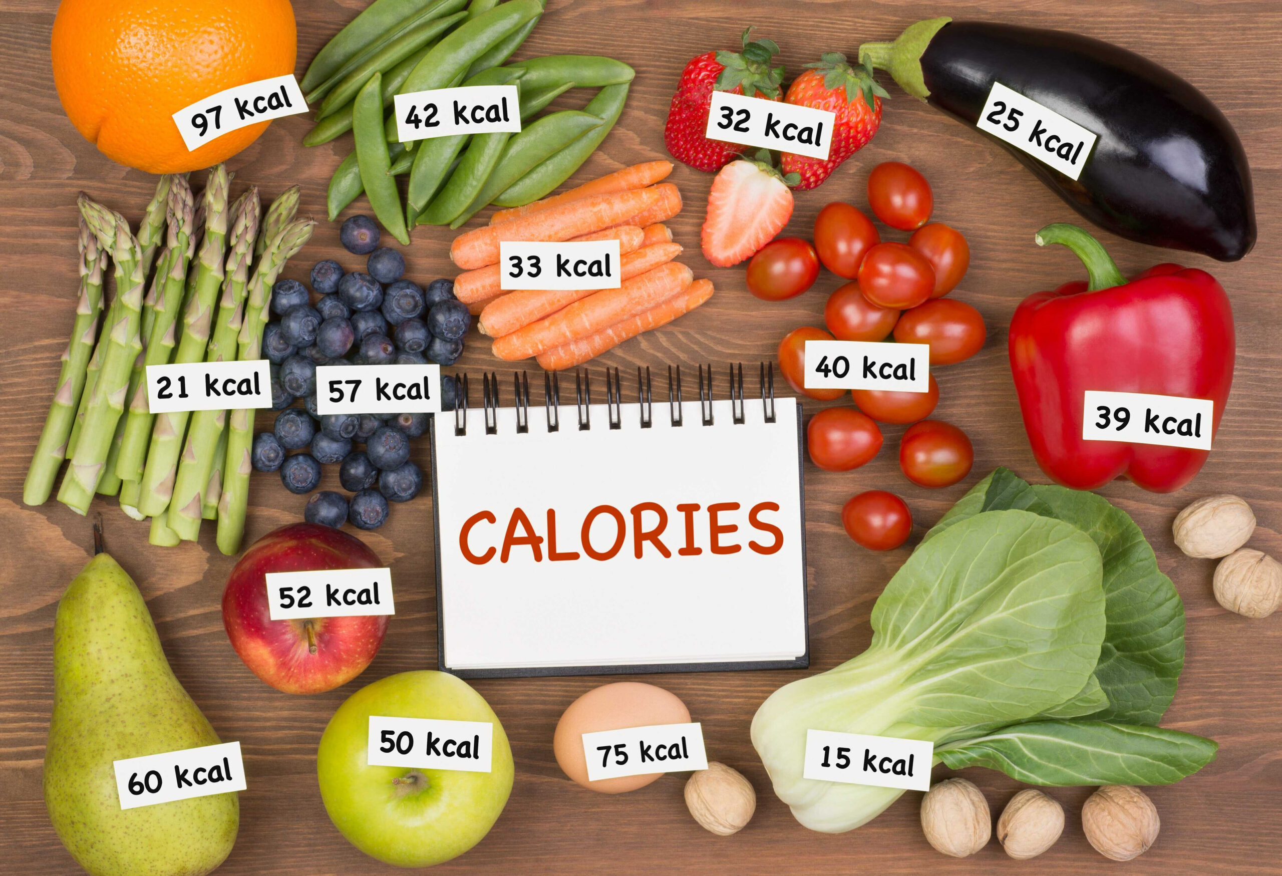 Khám phá điều thú vị về Calo – Calorie – Kcal mà bạn chưa biết